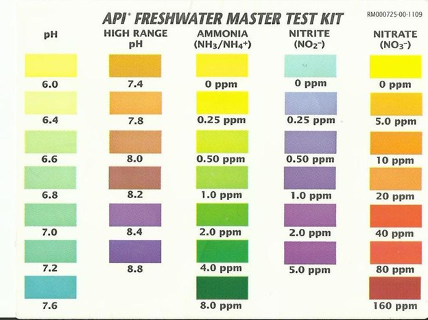 Freshwater Fish Tank pH Level Chart